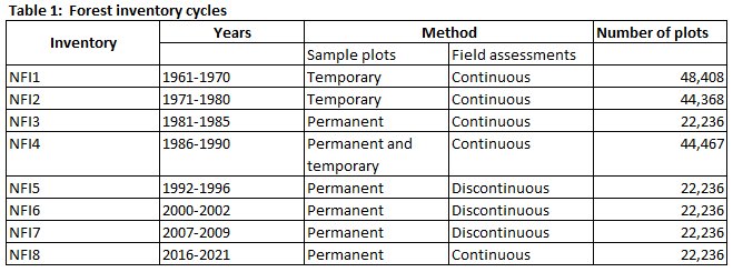 ENFIN Austria Table 1
