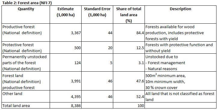 ENFIN Austria Table 2