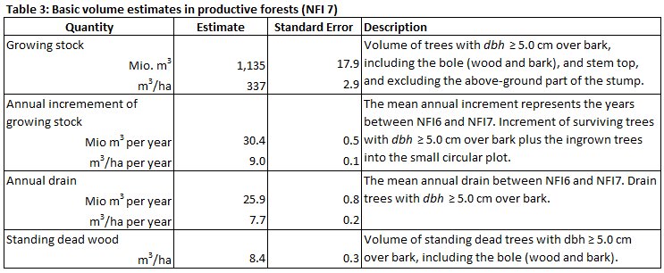 ENFIN Austria Table 3