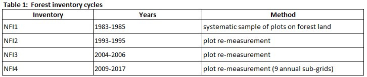 ENFIN Switzerland Table 1