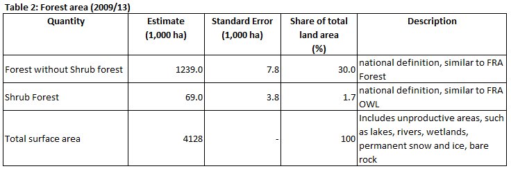 ENFIN Switzerland Table 2