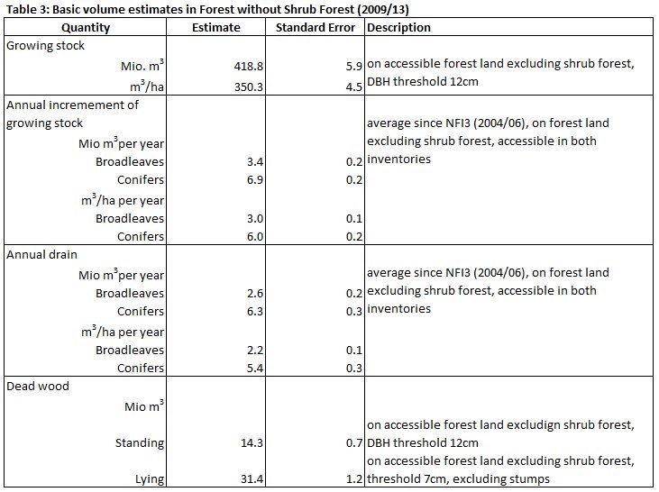 ENFIN Switzerland Table 3