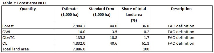 ENFIN Czech-republic Table 2