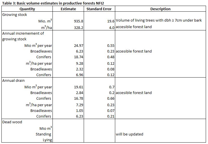 ENFIN Czech-republic Table 3