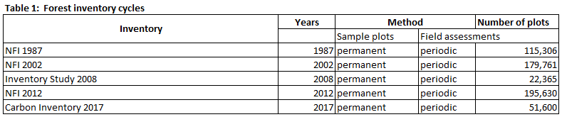 ENFIN Germany Table 1