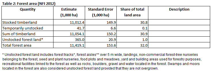 ENFIN Germany Table 2