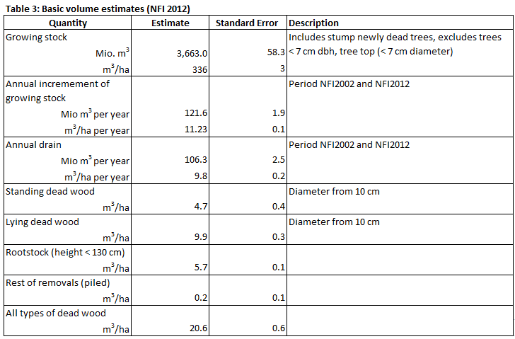 ENFIN Germany Table 3
