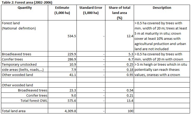 ENFIN Denmark Table 2