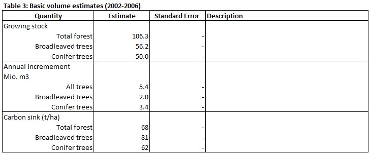 ENFIN Denmark Table 3