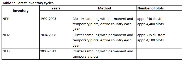 ENFIN Estonia Table 1