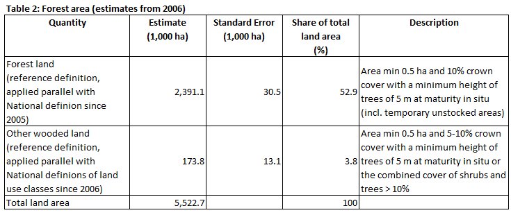 ENFIN Estonia Table 2