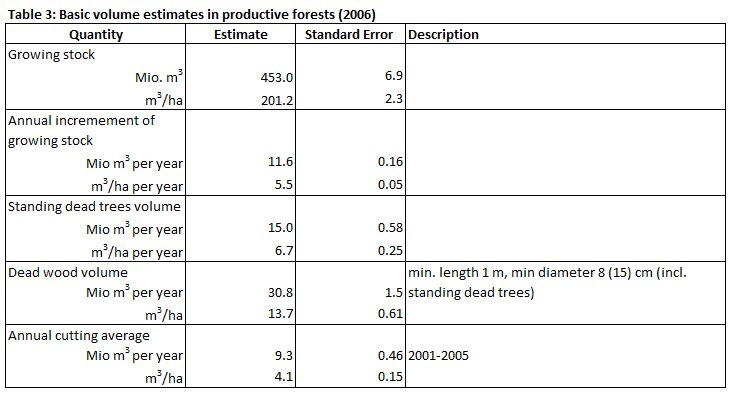 ENFIN Estonia Table 3