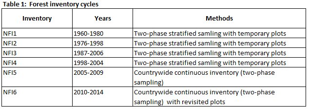 ENFIN France Table 1
