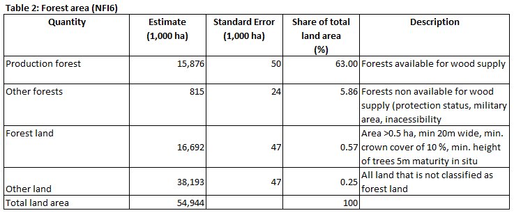 ENFIN France Table 2