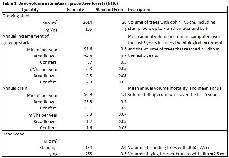 ENFIN France Table 3