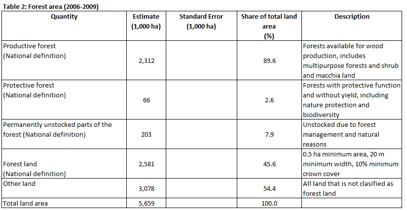 ENFIN Croatia Table 2