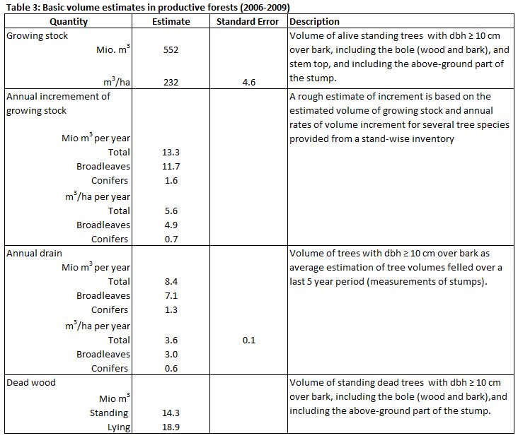 ENFIN Croatia Table 3