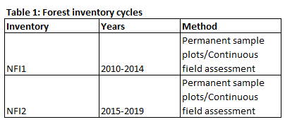 ENFIN Hungary Table 1