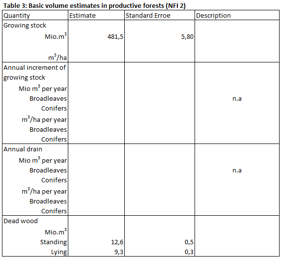 ENFIN Hungary Table 3