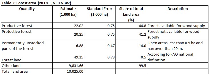 ENFIN Iceland Table 2