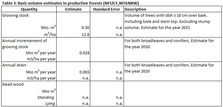 ENFIN Iceland Table 3