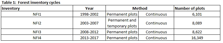 ENFIN Lithuania Table 1