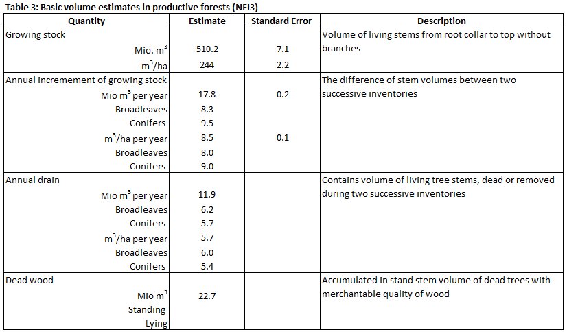 ENFIN Lithuania Table 3