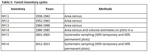 ENFIN Netherlands Table 1
