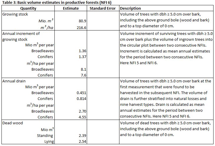 ENFIN Netherlands Table 3