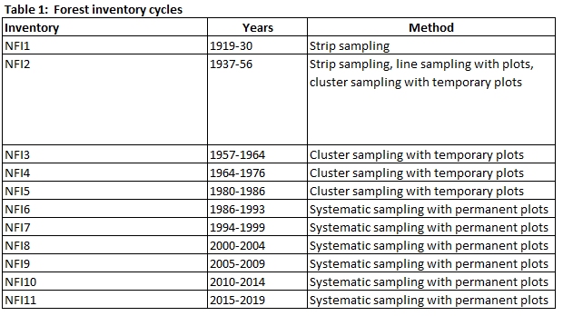 ENFIN Norway Table 1