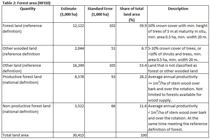 ENFIN Norway Table 2