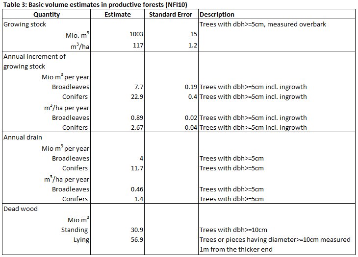ENFIN Norway Table 3