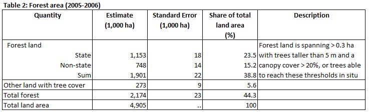 ENFIN Slovakia Table 2