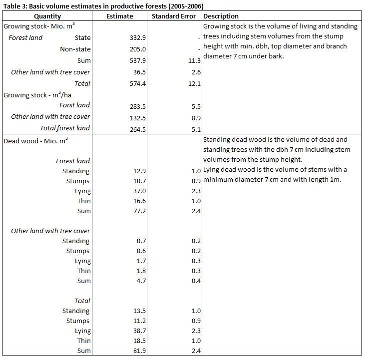 ENFIN Slovakia Table 3